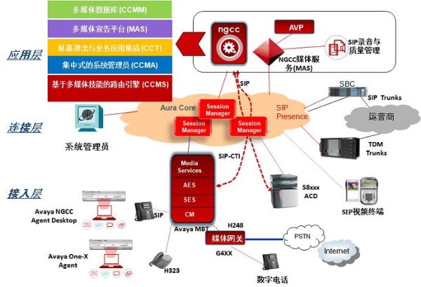 AVAYA 统一通信解决方案 电话系统建设方案 解决方案 深圳市恒讯通科技有限公司