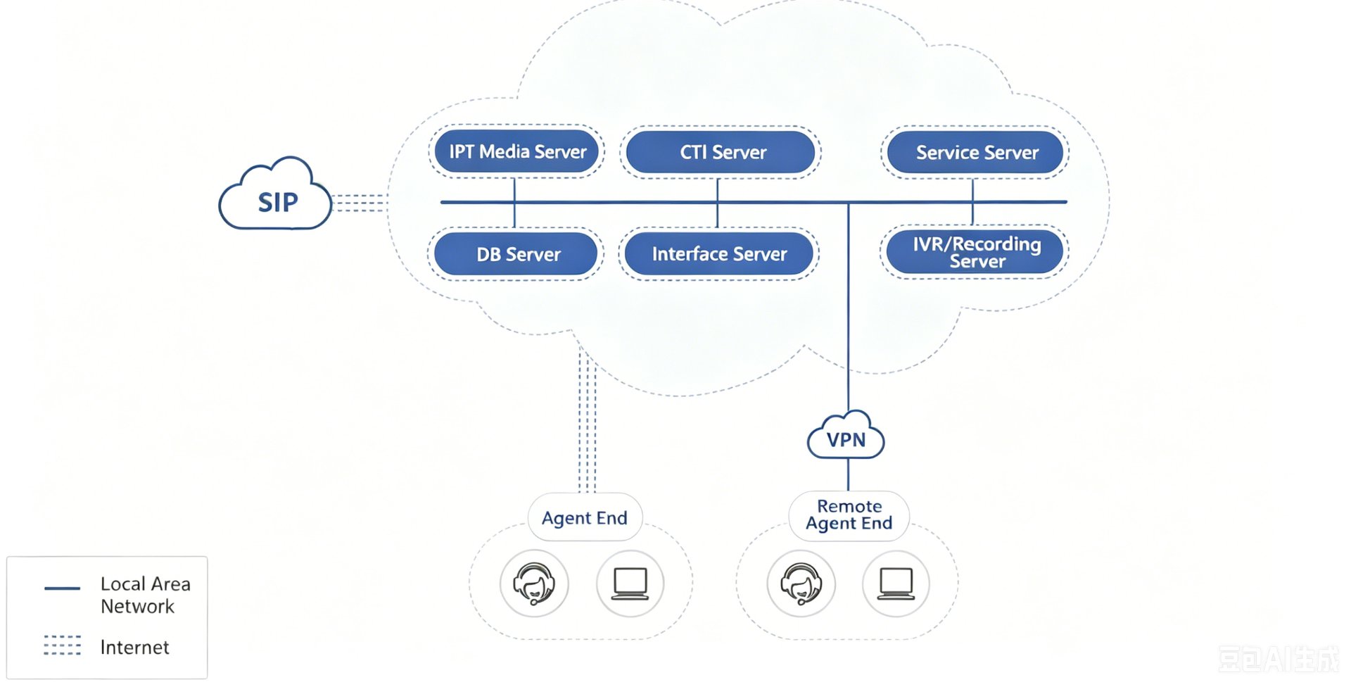Cloud Deployment