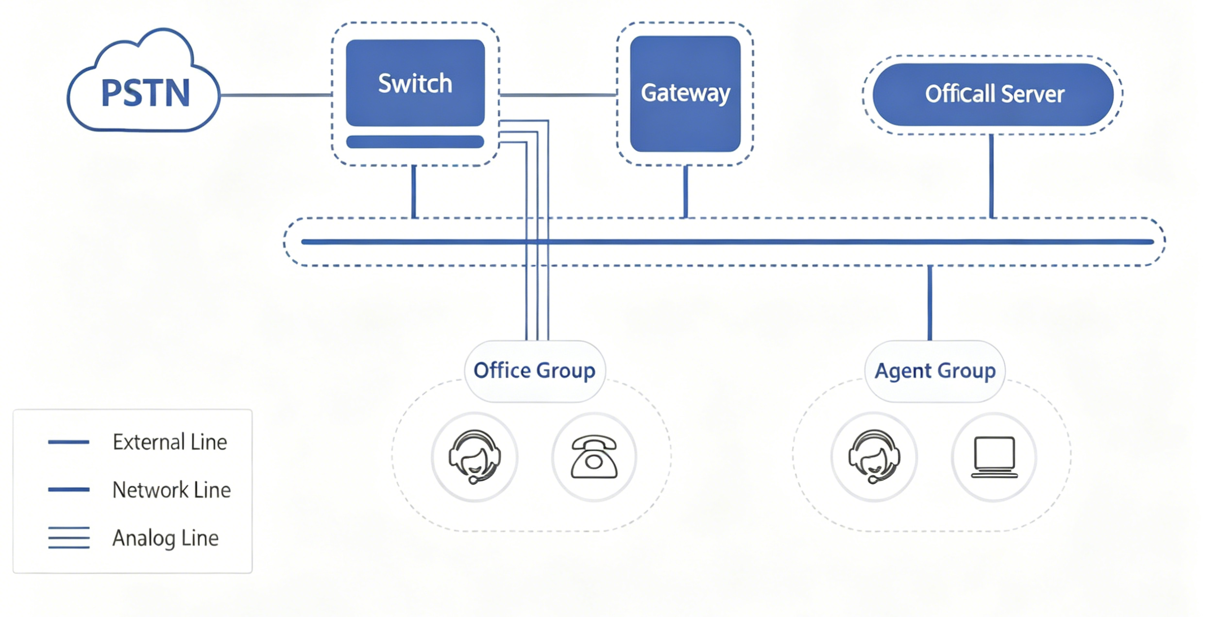 On-Premises Deployment