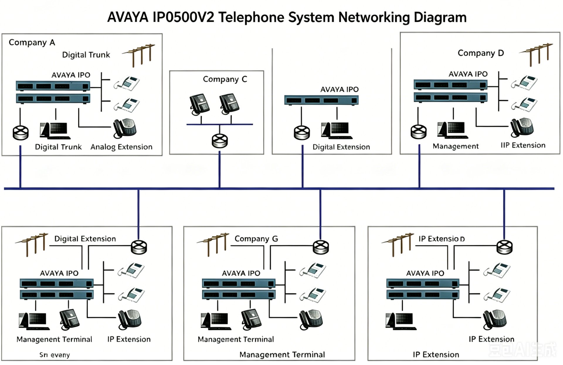 AVAYA中小型企业通讯解决方案