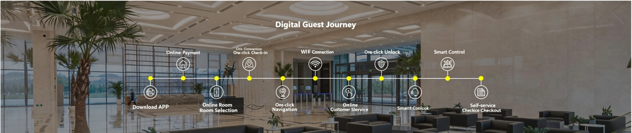 Digital Guest Journey