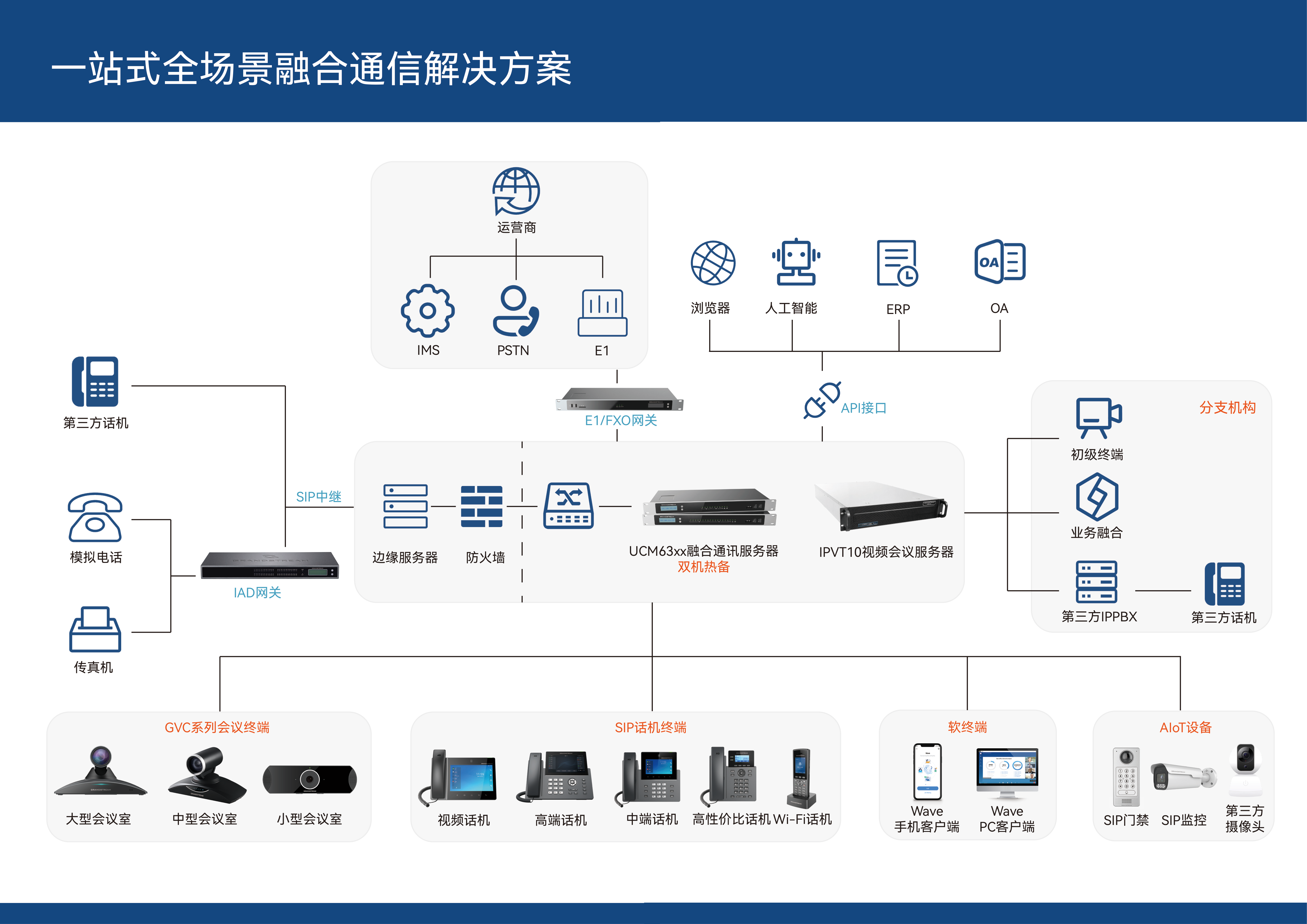 潮流网络产品系列图